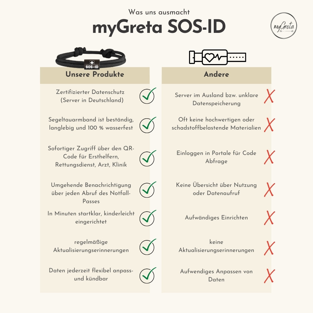 SOS-ID Notfall Segeltauarmband EXCLUSIVE